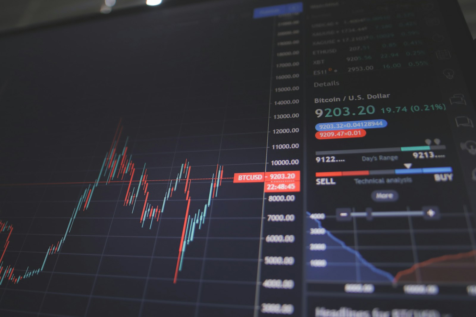 A trading terminal showing a live BTC/USD candlestick chart